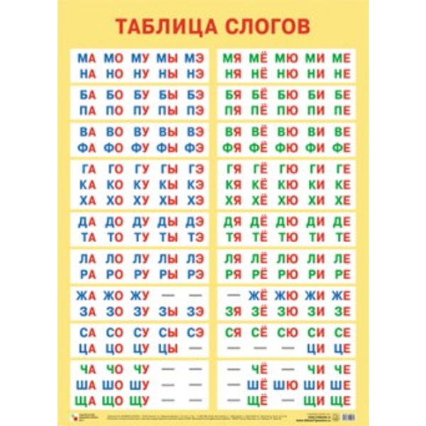 Плакат Таблица слогов